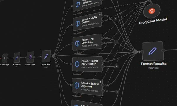 Automatisation, workflow n8n